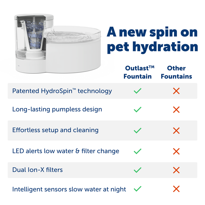 PetSafe® Outlast™ 3.7 Litre Pumpless Pet Fountain